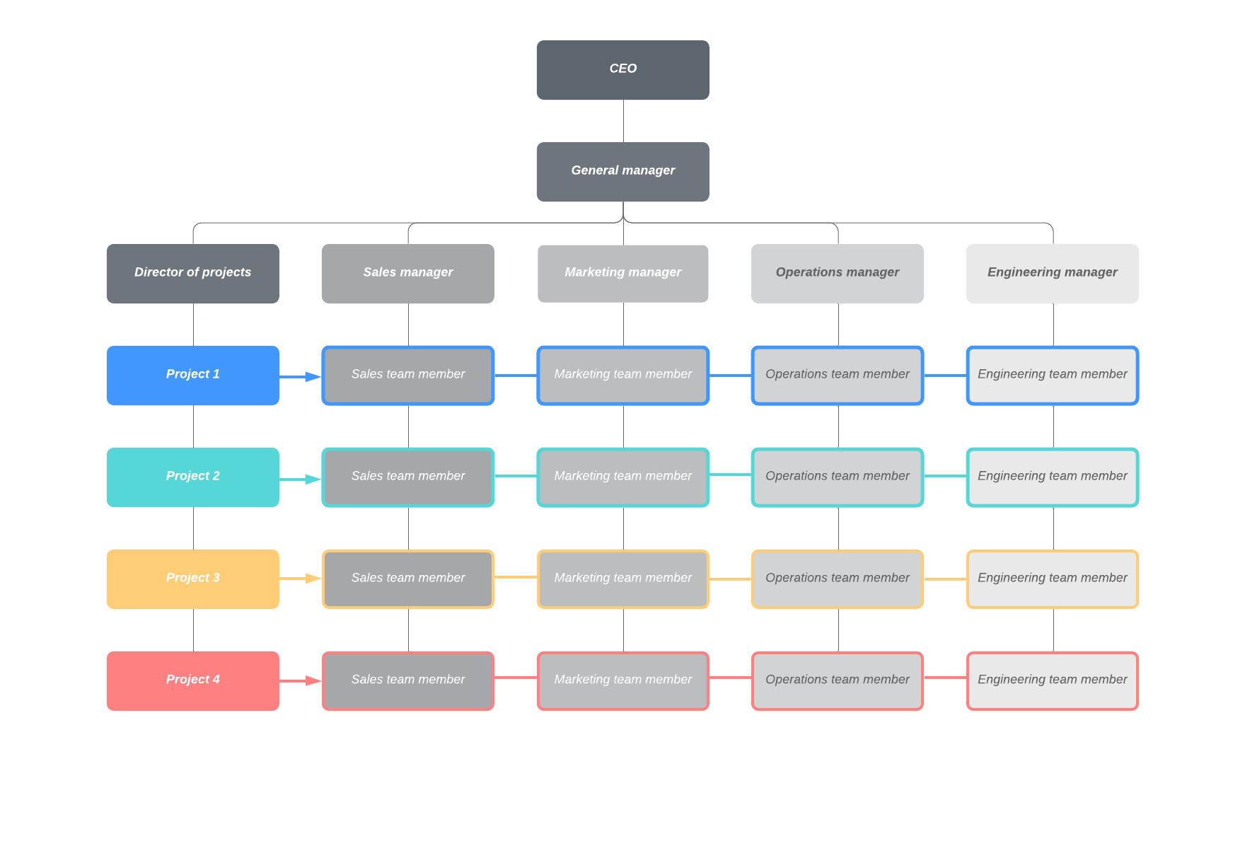 Matrix org chart example (click on image to modify online)