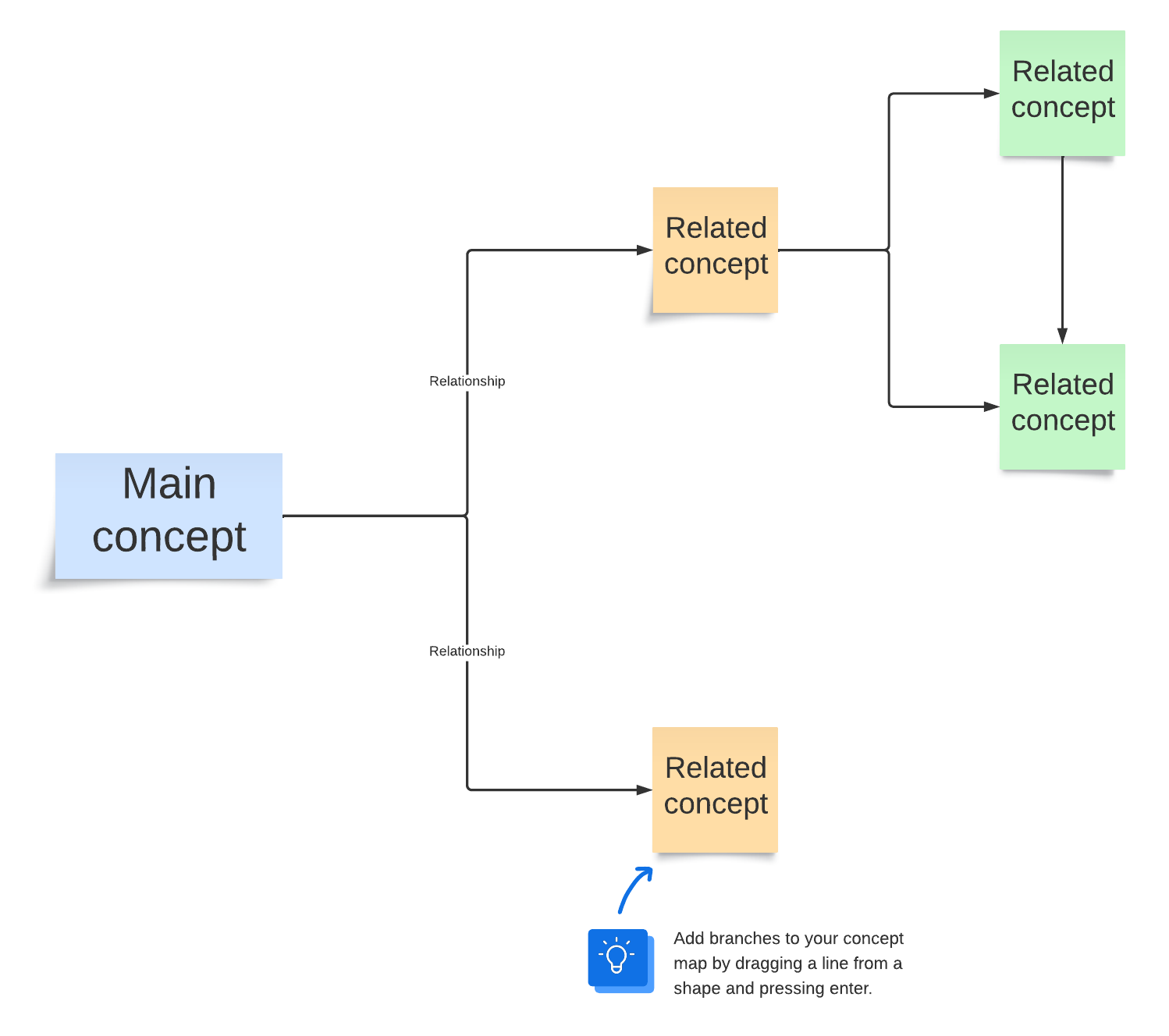 Concept map template (click on image to edit)