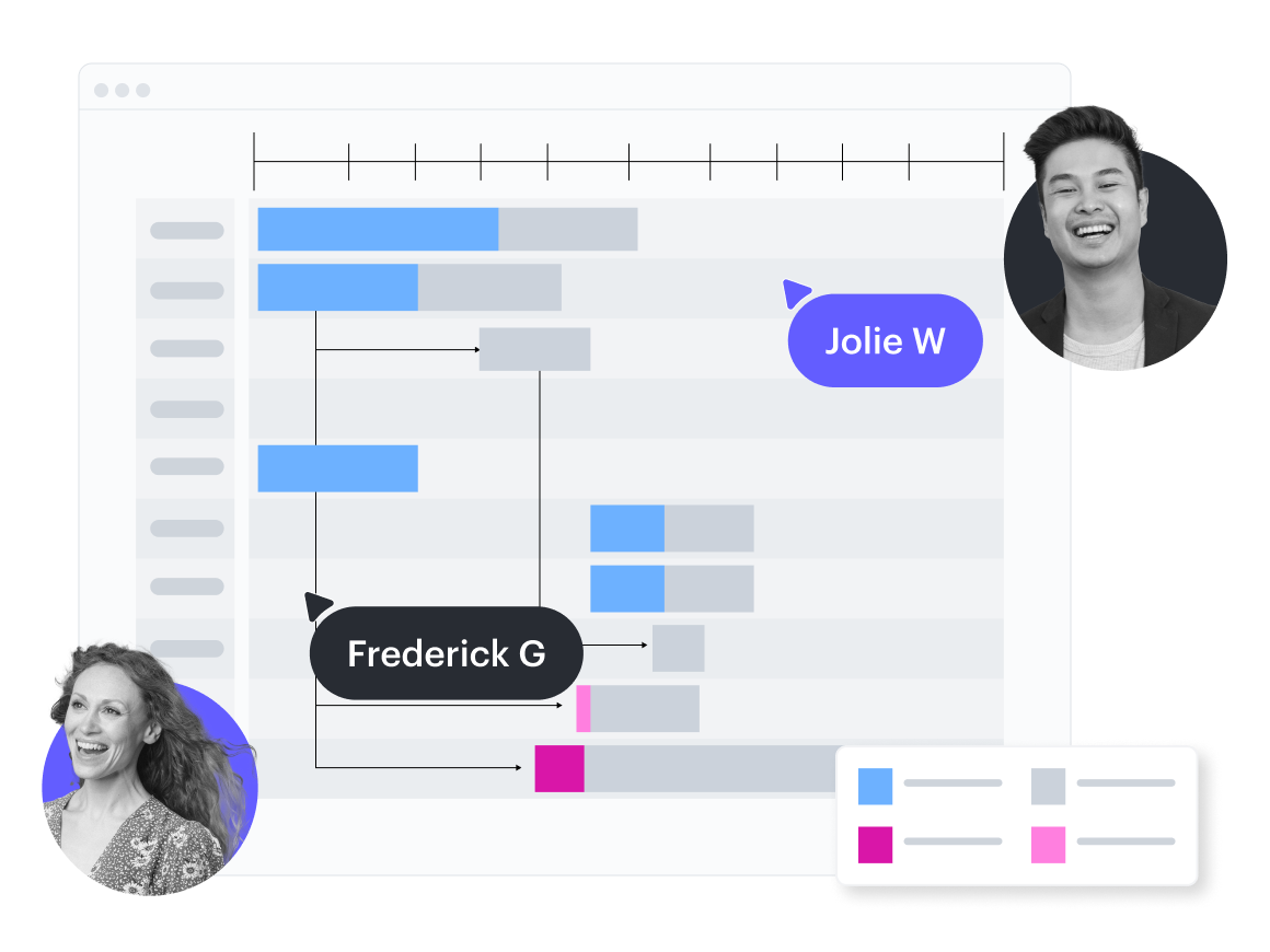 En konceptuell bild av ett Gantt-schema i Lucidchart med en förloppsindikator