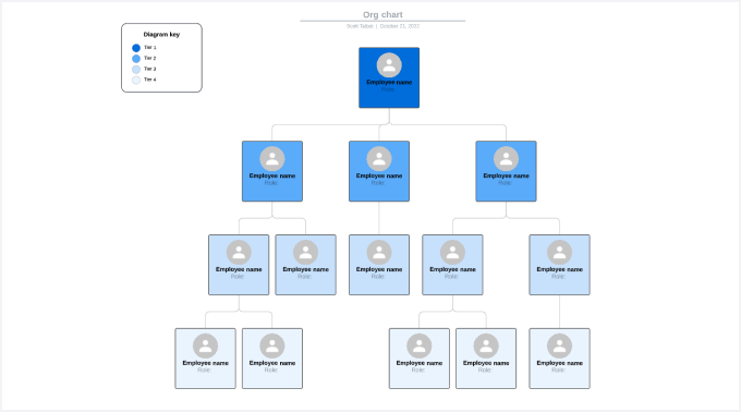 Template of a simple org chart