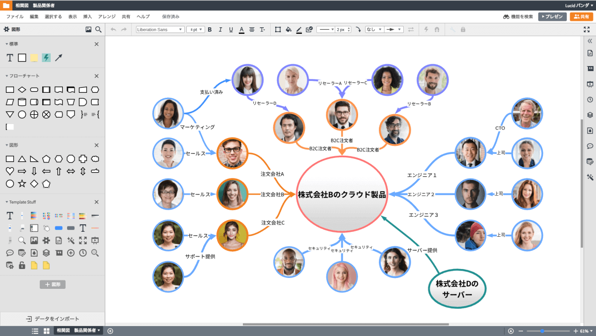 Lucidchart相関図作成メーカ