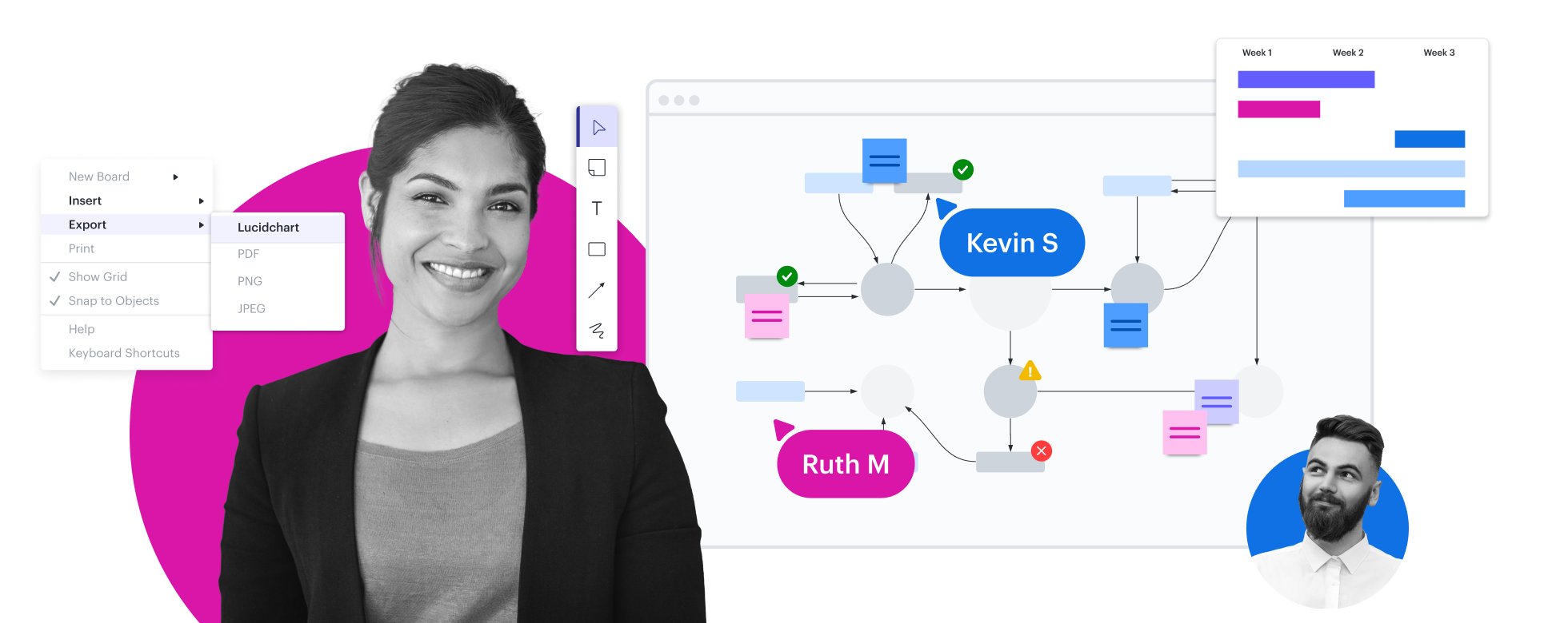 Image conceptuelle d'un organigramme Lucidchart avec mise en forme conditionnelle