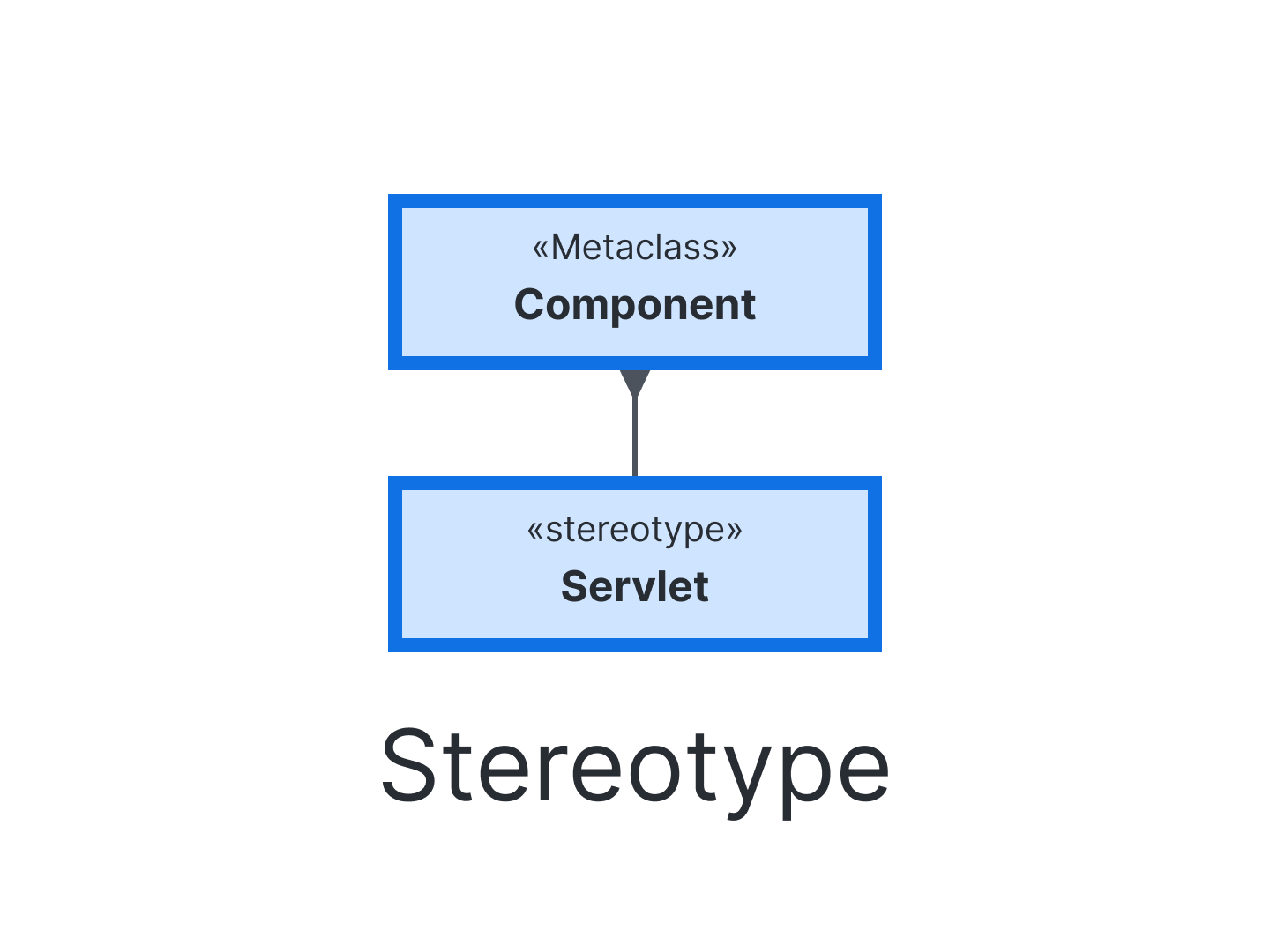 Stereotype