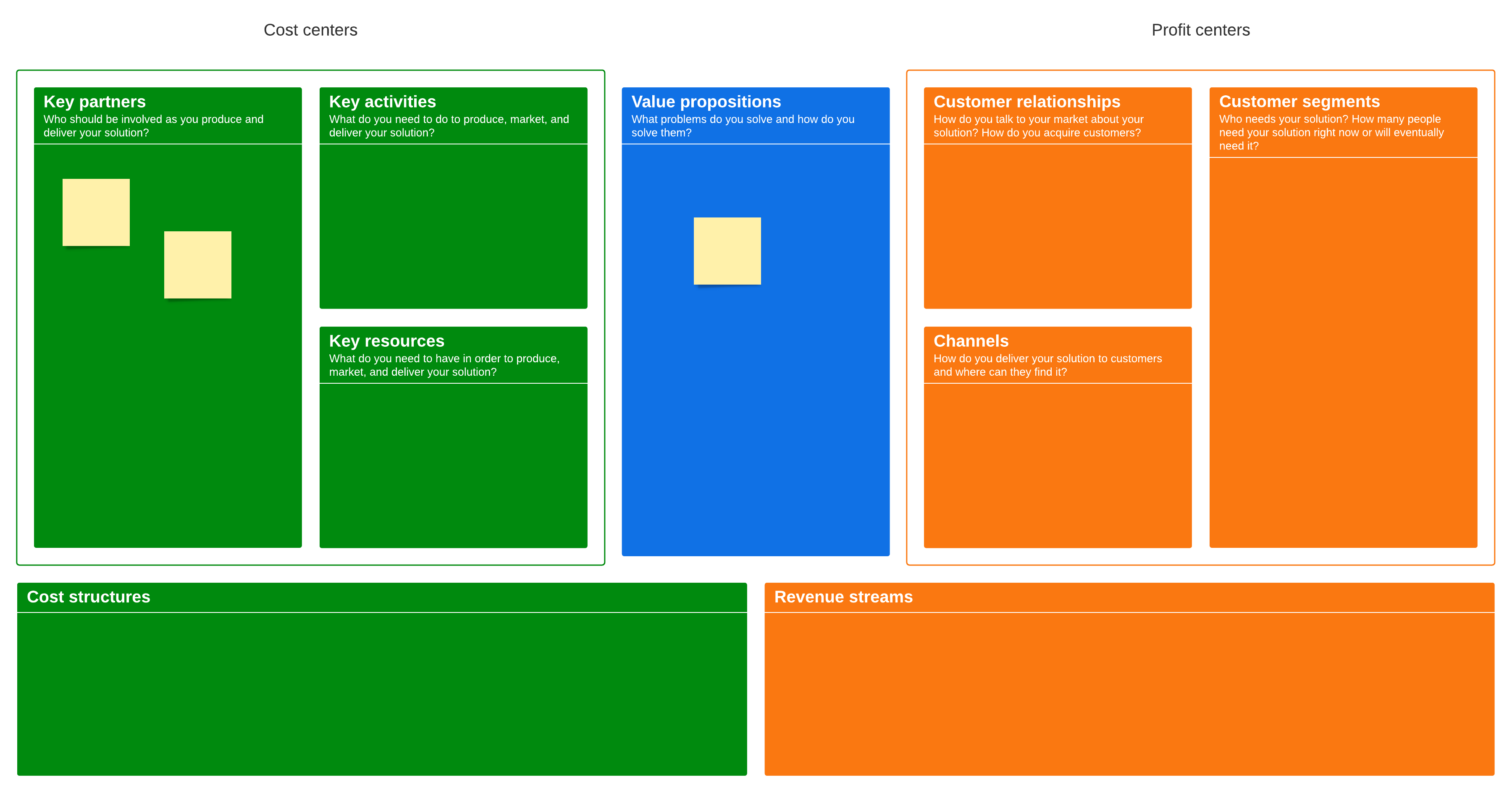 Business model canvas (click on image to modify online)