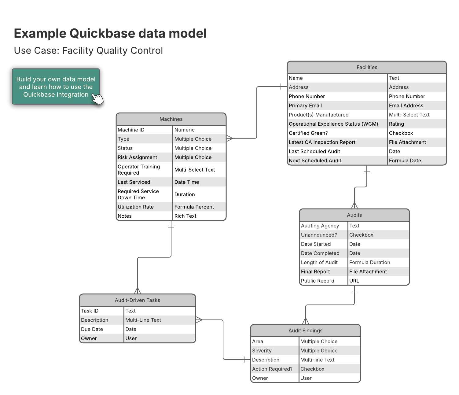 Use this facility quality control example to help you create a plan for your facilities teams.