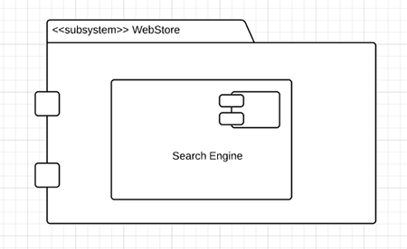 Uml Component Diagram2 450x276.png