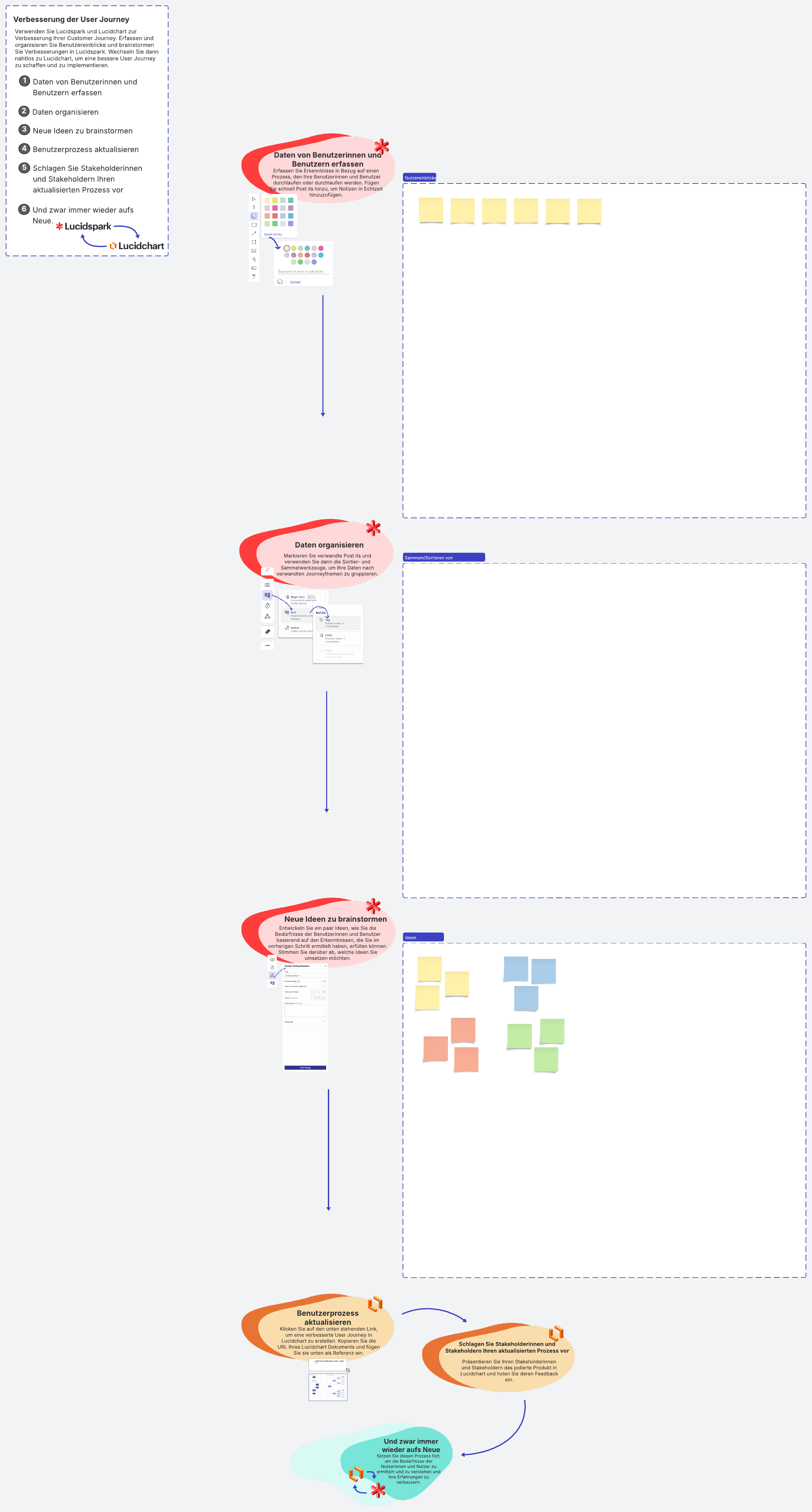 Vorlage für die Nutzerforschung und das Journey Mapping