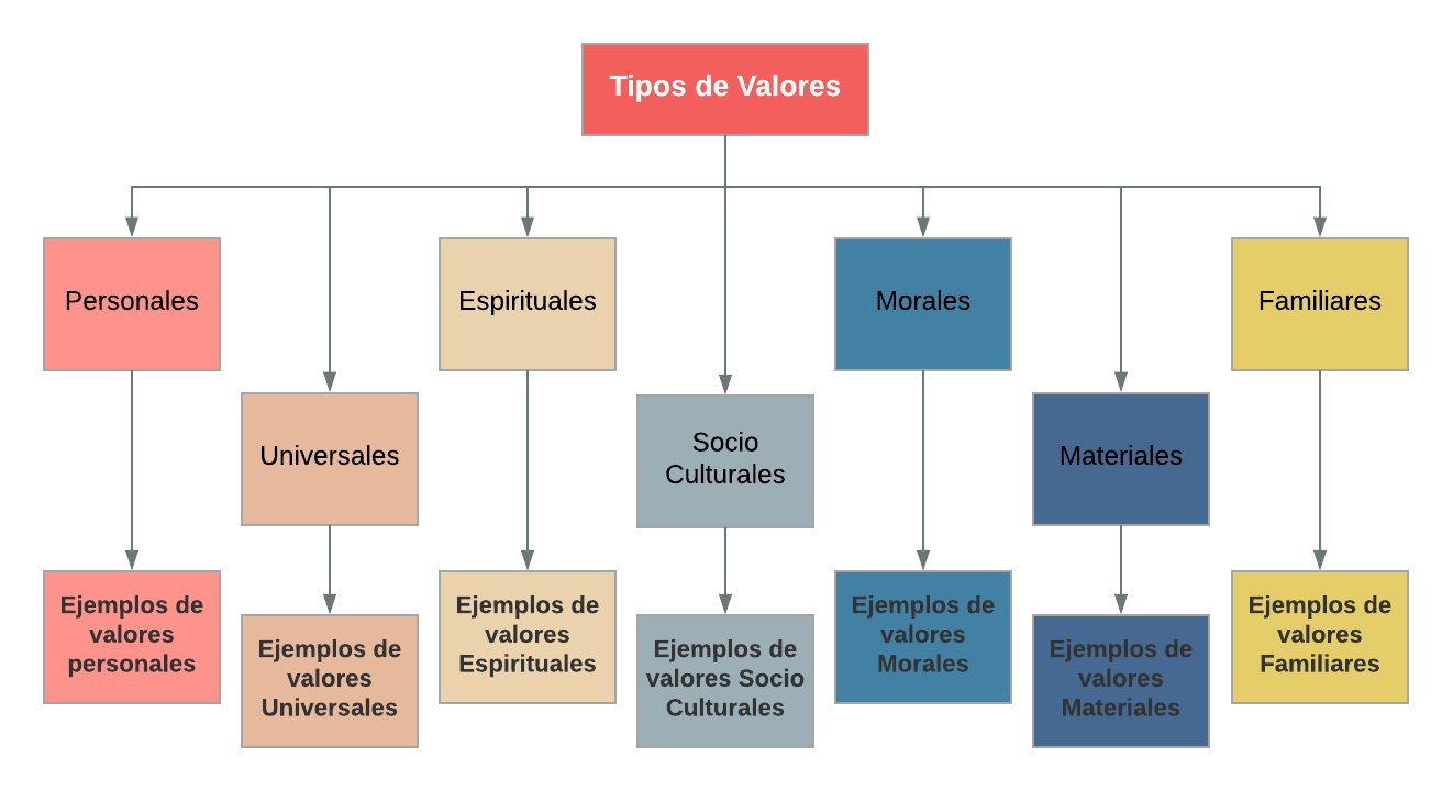 Cuadro Sinoptico Tiposde Valores