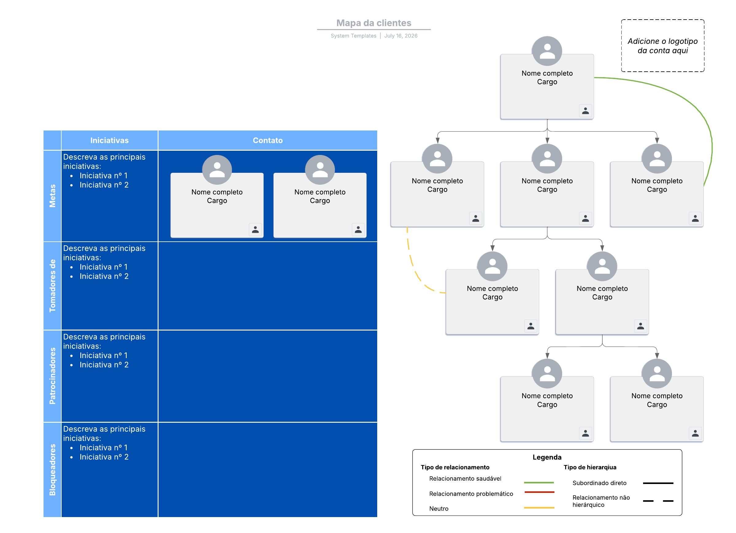 Modelo de organograma de mapa de clientes