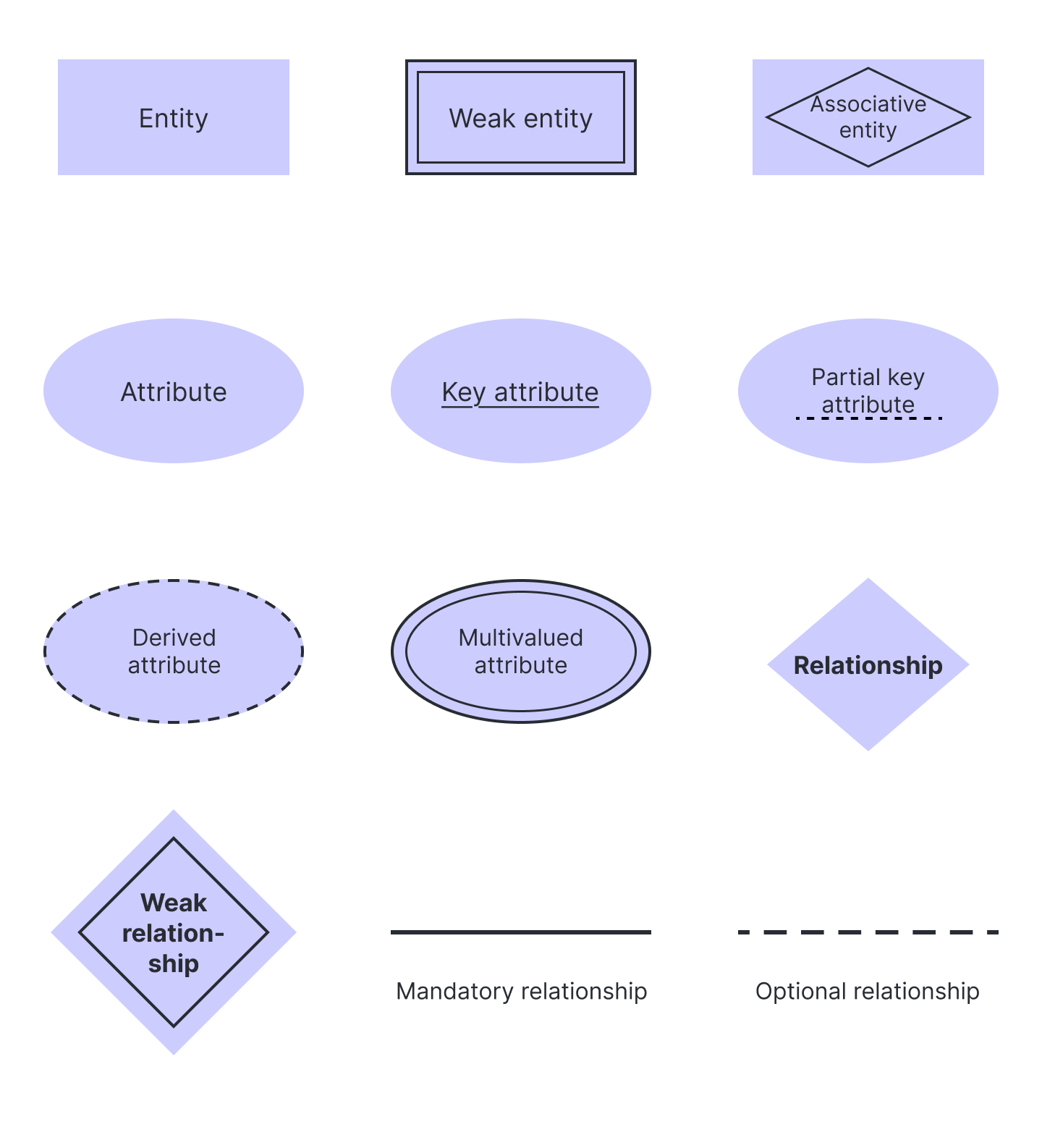 Symbols in Chen notation
