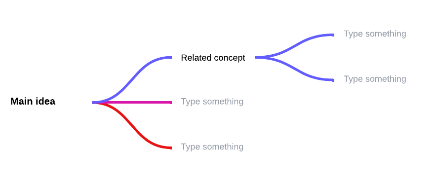 Mindmap (zum Bearbeiten auf das Bild klicken)