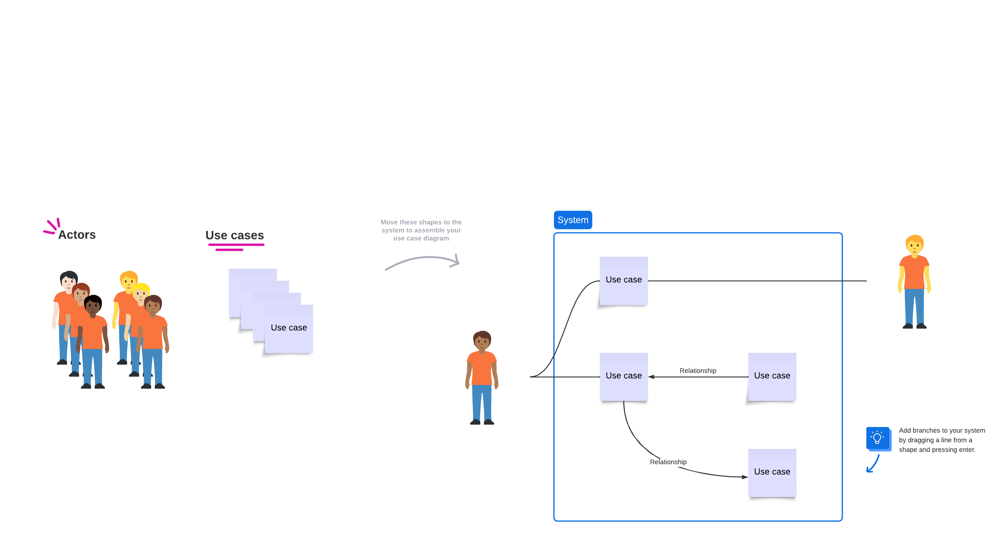 Use case digram template example (click on image to modify online)