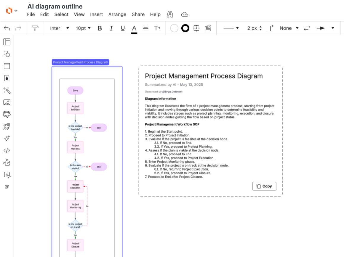 Image of a project management process diagram in Lucidchart with an AI-generated outline next to it