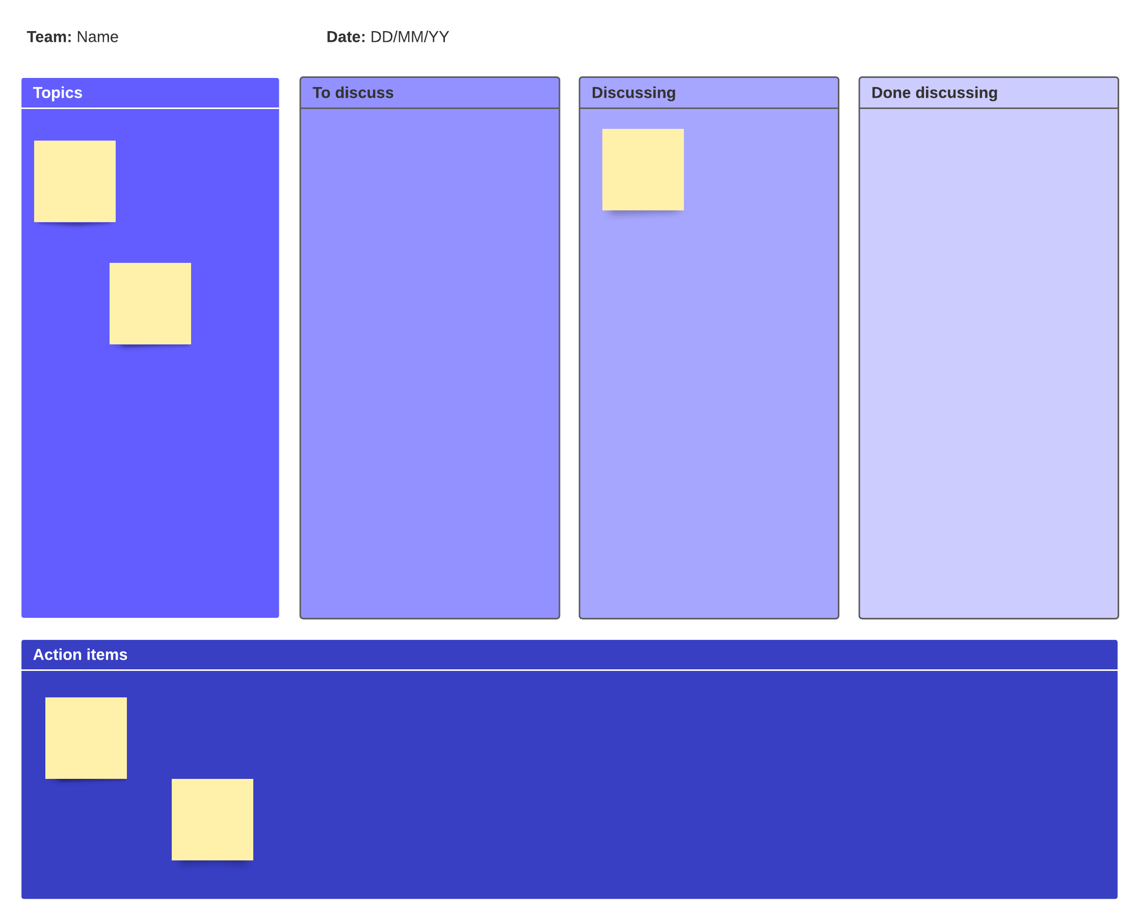 Lean Coffee retrospective (click on image to modify online)