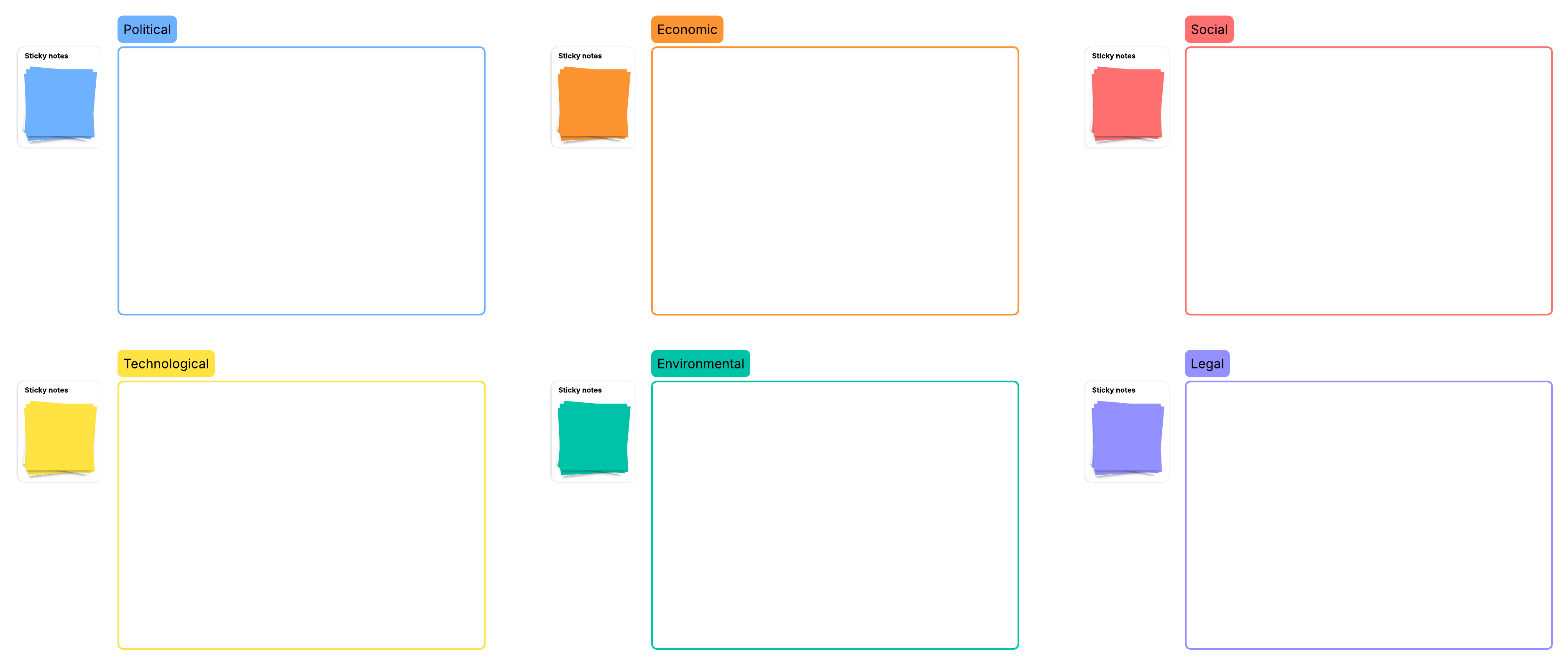 PESTEL analysis template