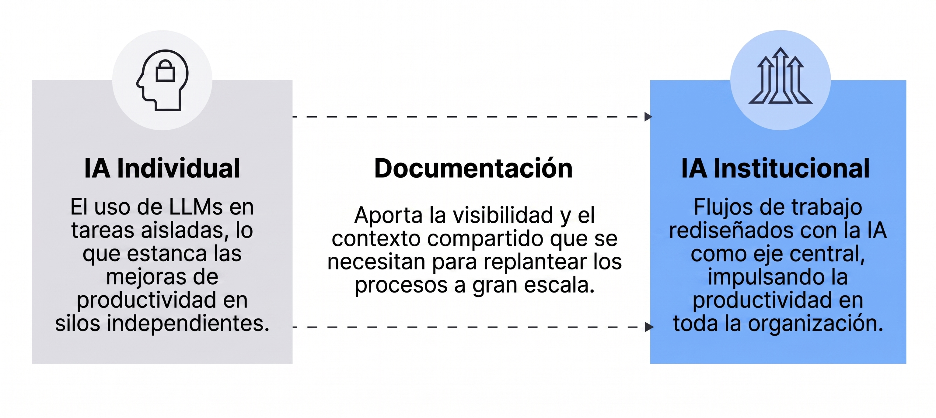 Documentación: El paso que falta en la transformación impulsada por IA