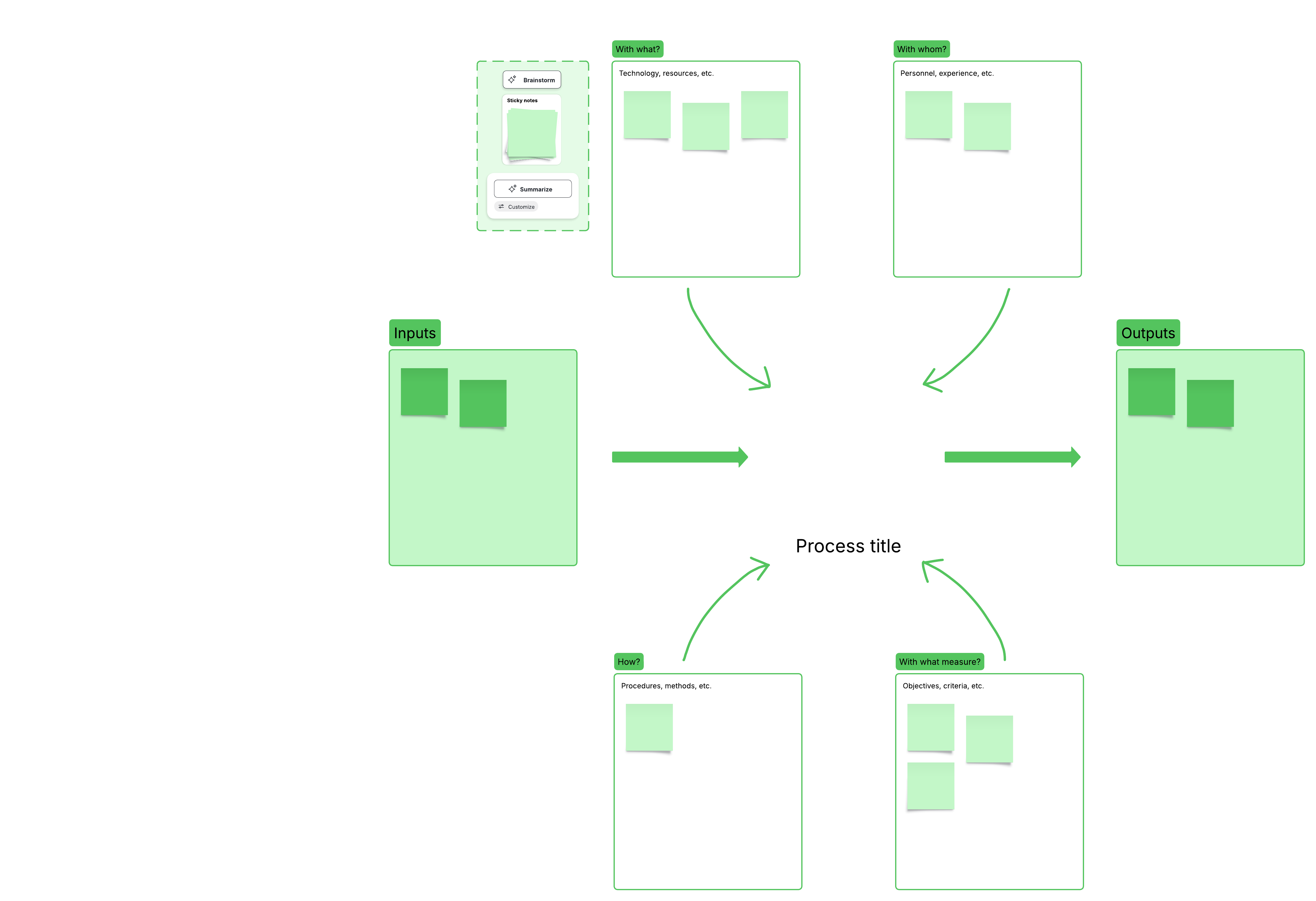 Turtle diagram process map (click on image to edit)
