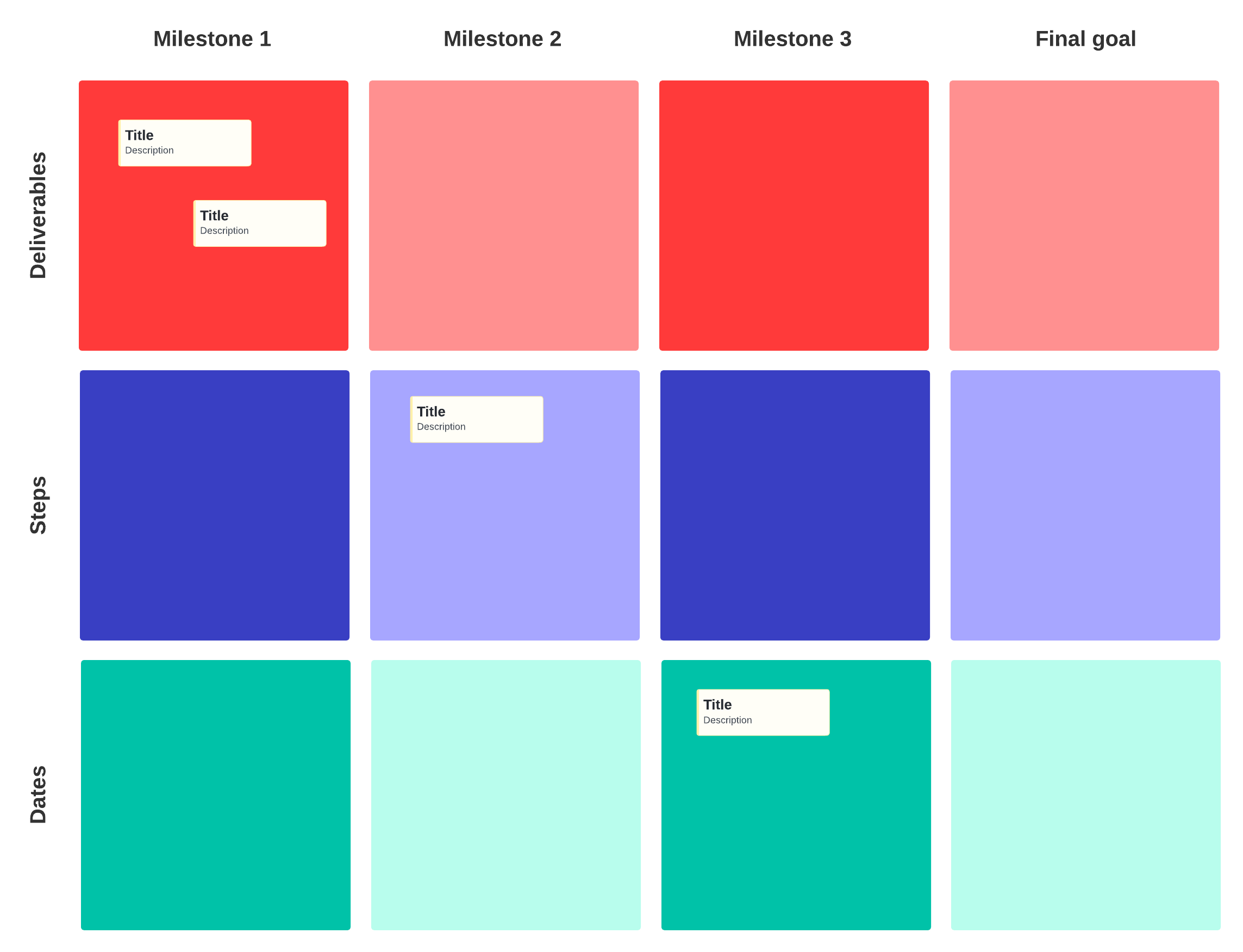 Modèle de graphique d'étapes (cliquez pour utiliser le modèle)