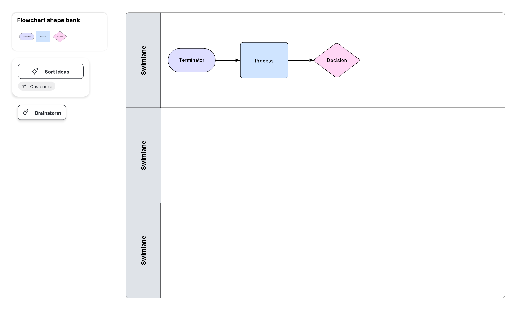 Flussdiagramm Vorlage mit Swimlanes