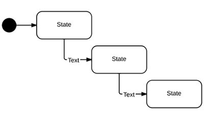 State Diagram Step 2 400x239.png