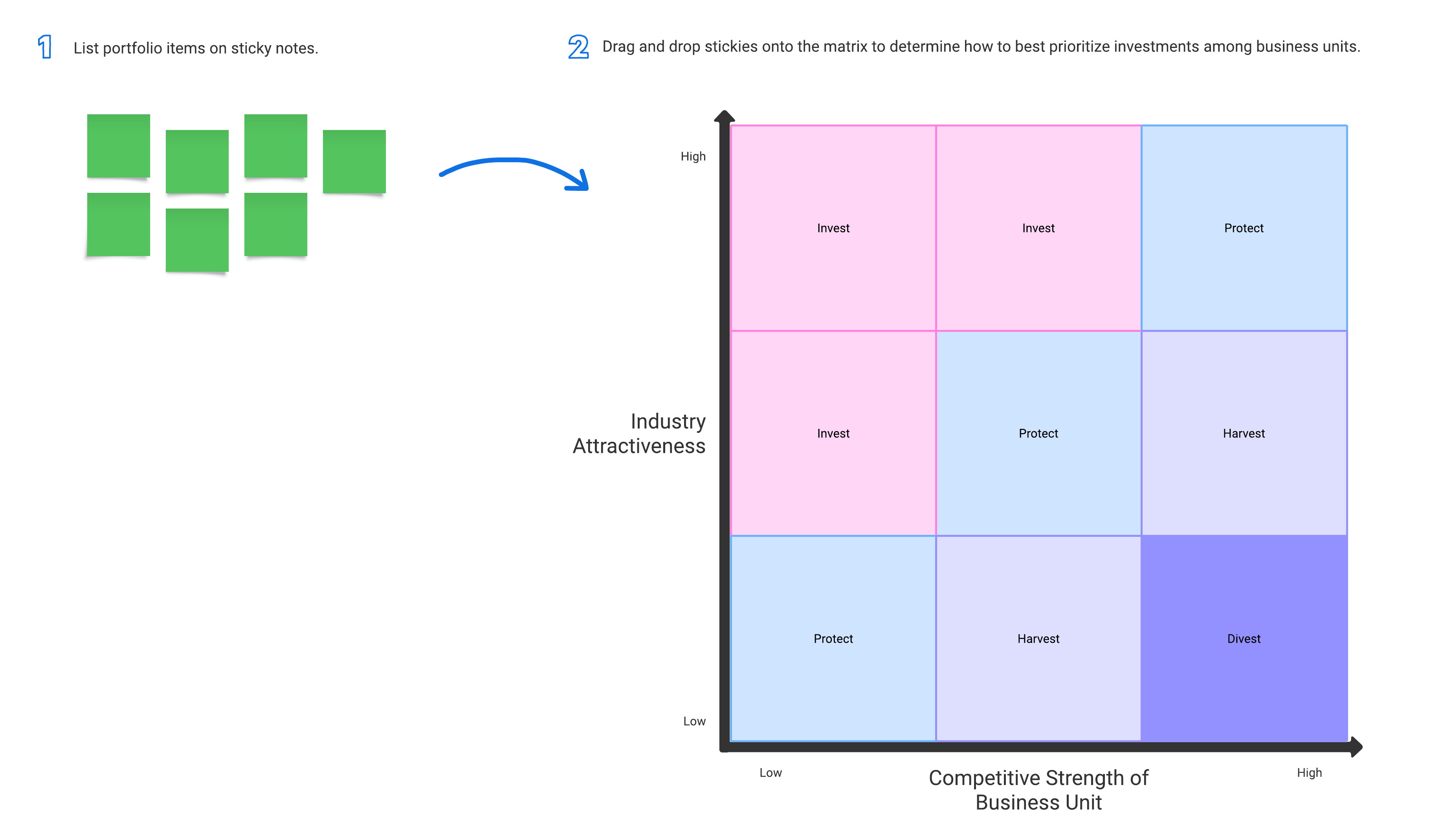 GE McKinsey matrix template example (click on image to modify online)