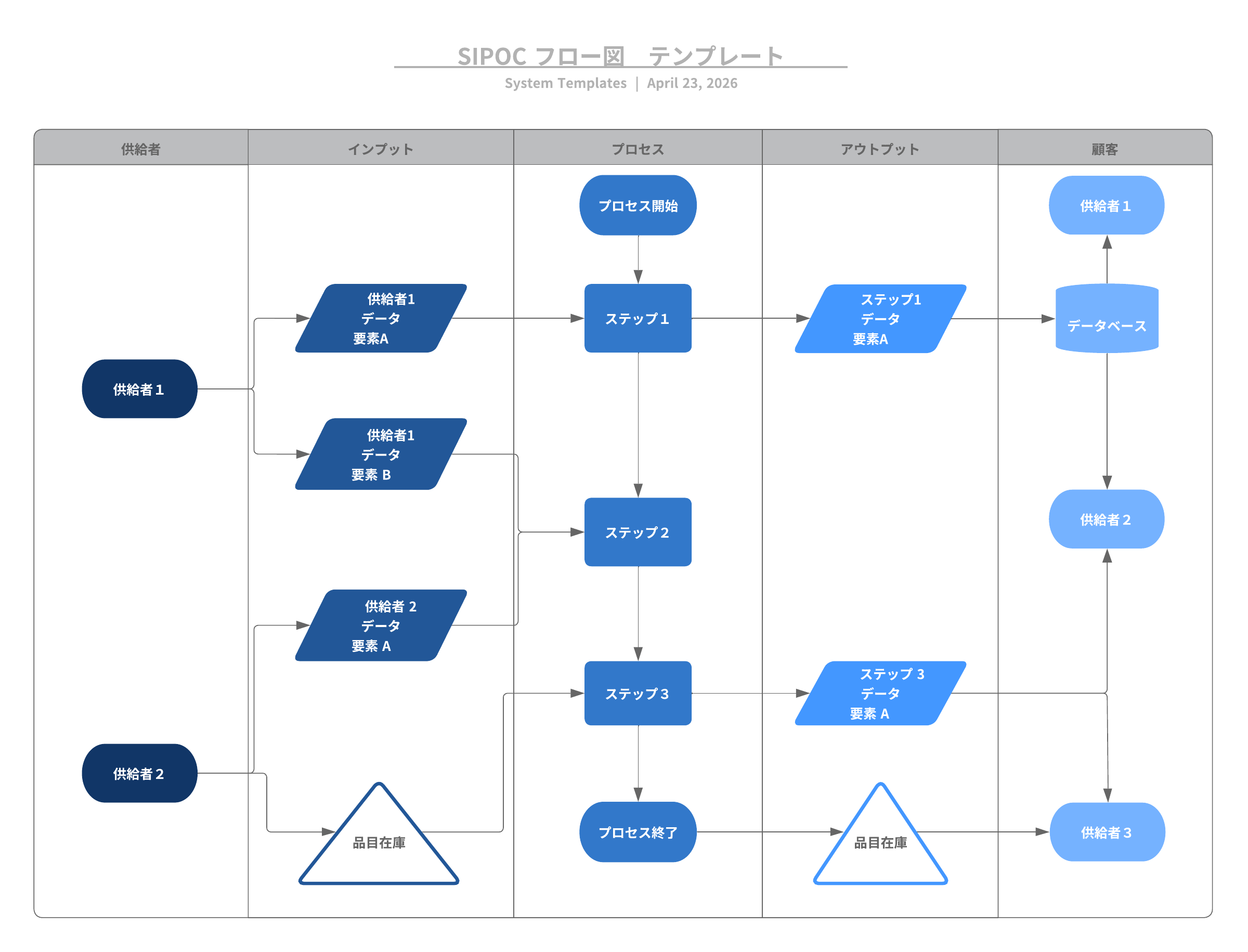 当社のプレミアム SIPOC 分析図は、高次的なビジネスプロセスを文書化し、責任範囲を明確にすることで、効率を向上させるのに役立ちます。上の画像をクリックして始めましょう。