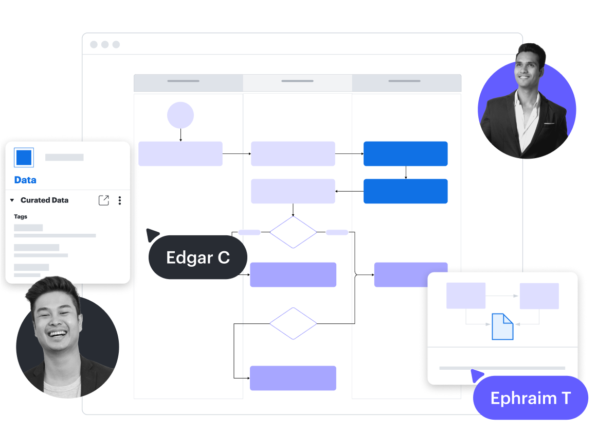Uma imagem conceitual de um diagrama de atividades no Lucidchart