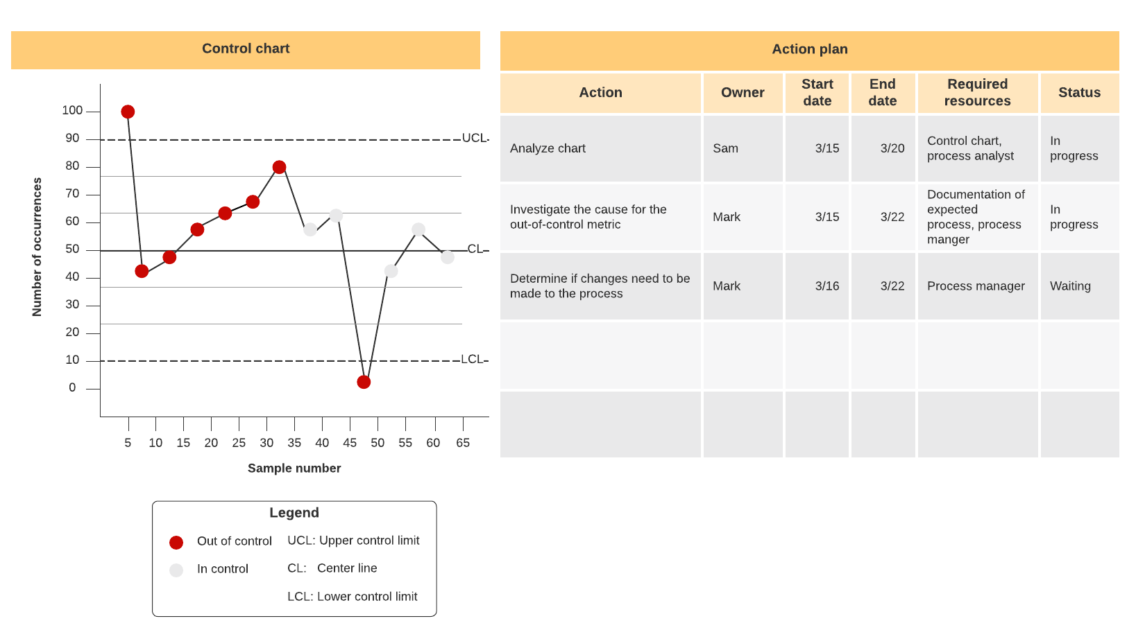 Control chart example (click on image to modify online)