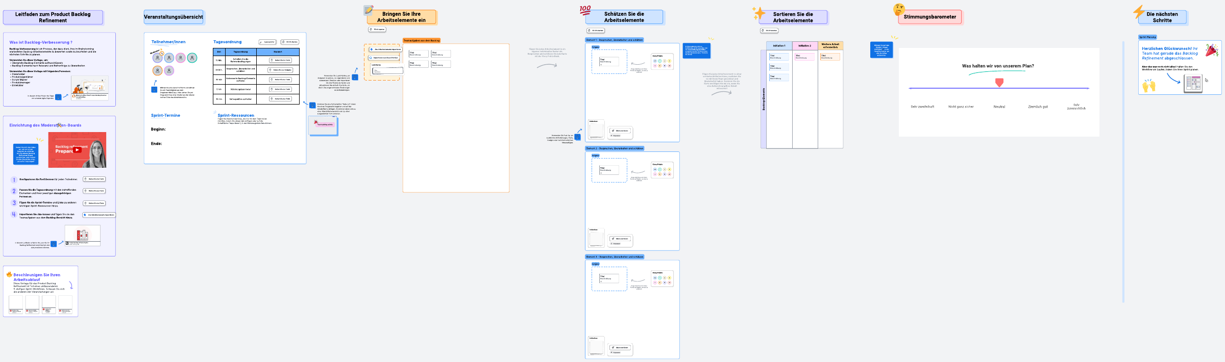 Visualisierung der Produkt-Backlog Optimalisierung in Lucid