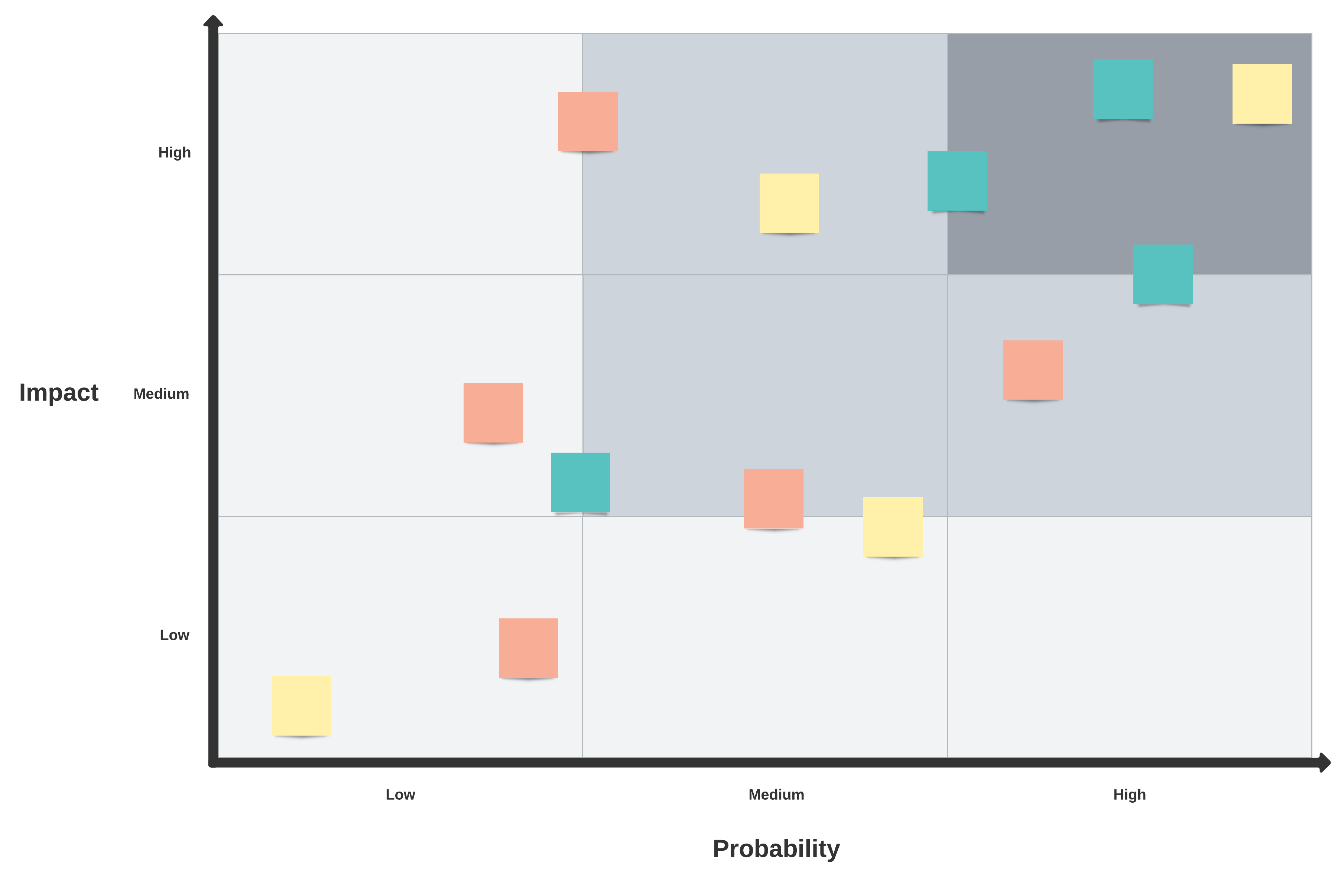 3x3 matrix example (click on image to modify online)