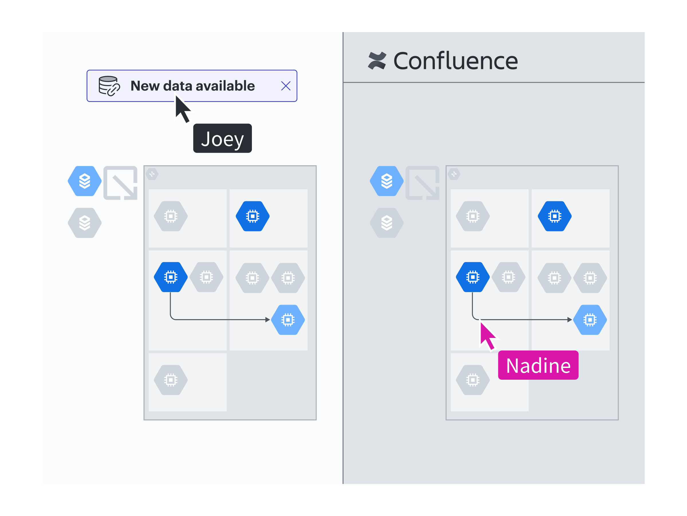 Confluence is just one of Lucid's many integrations that allow you to share powerful visuals in your favorite applications.