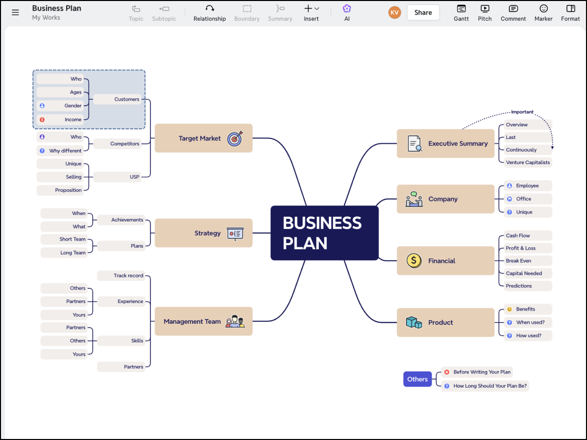 Competitive X Mind Mindmap