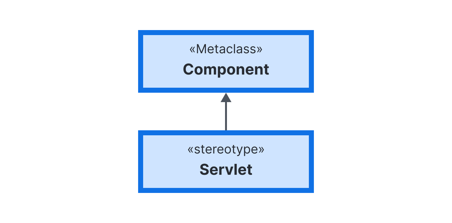 Stereotype symbol
