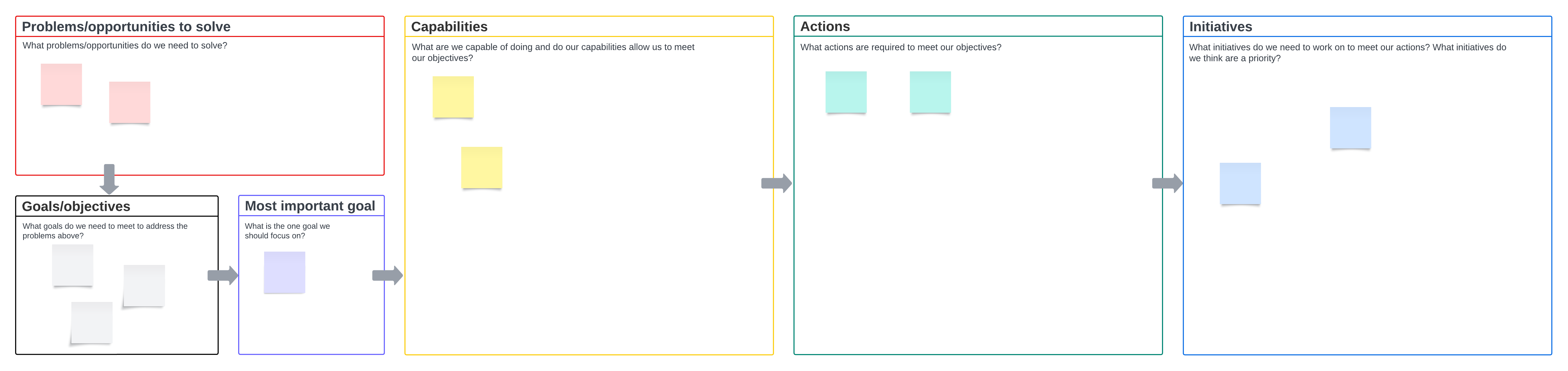 Strategic planning template (click on image to edit)