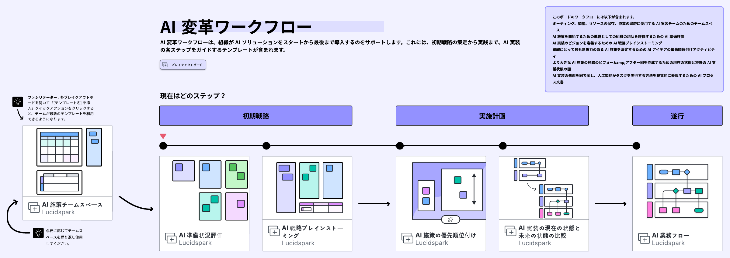 Lucid AI トランスフォーメーションテンプレート
