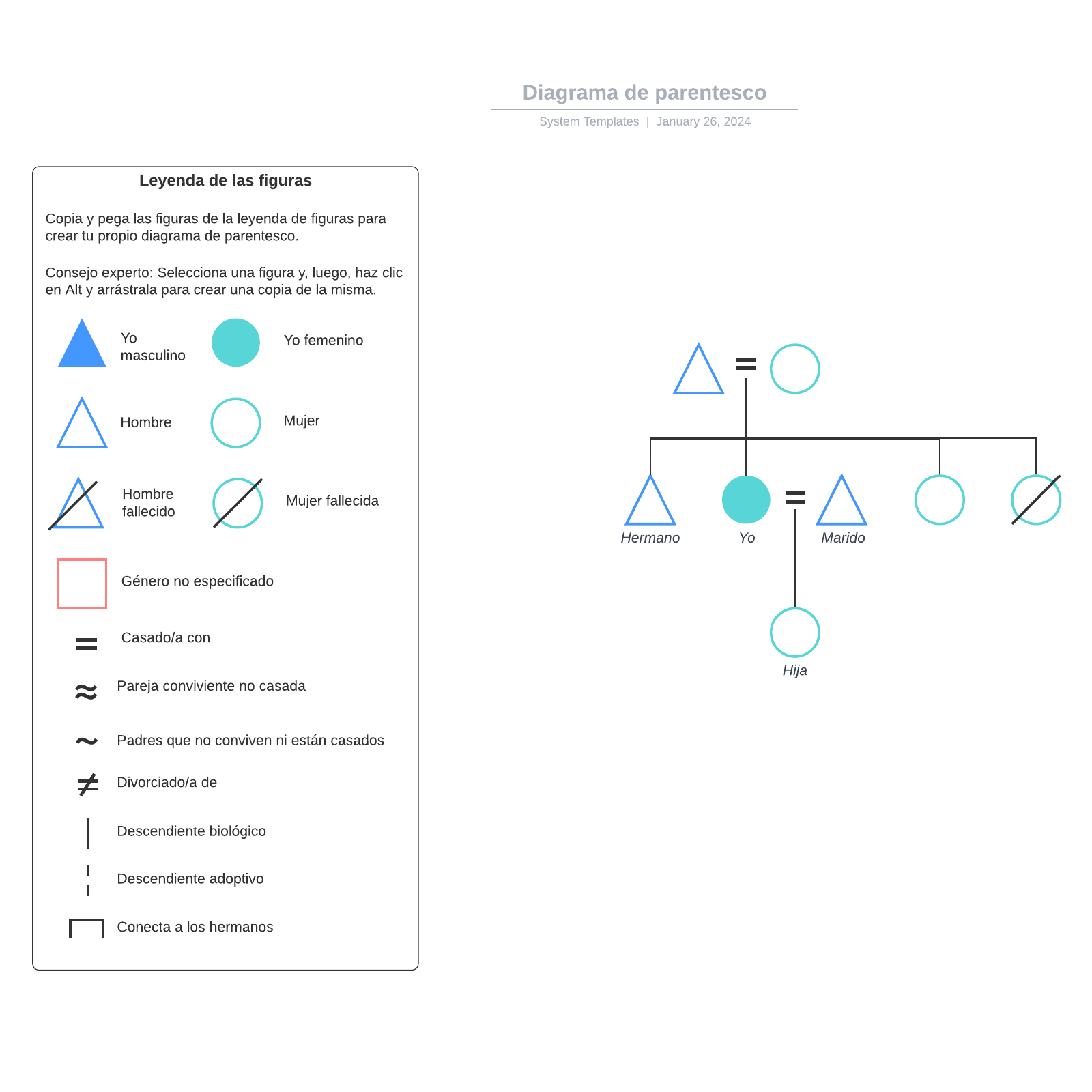 Anpassbare Vorlage eines Verwandtschaftsdiagramms