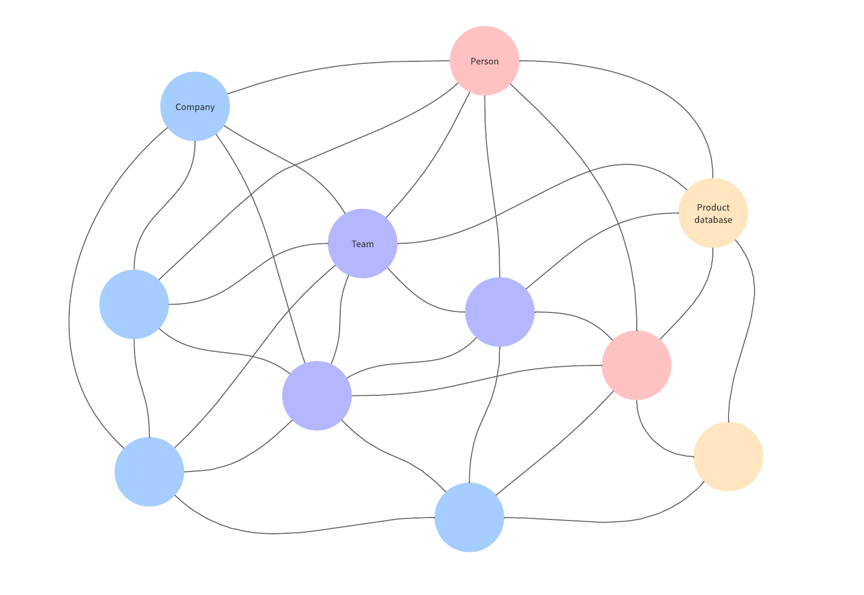 Social network diagram template (click to use template)