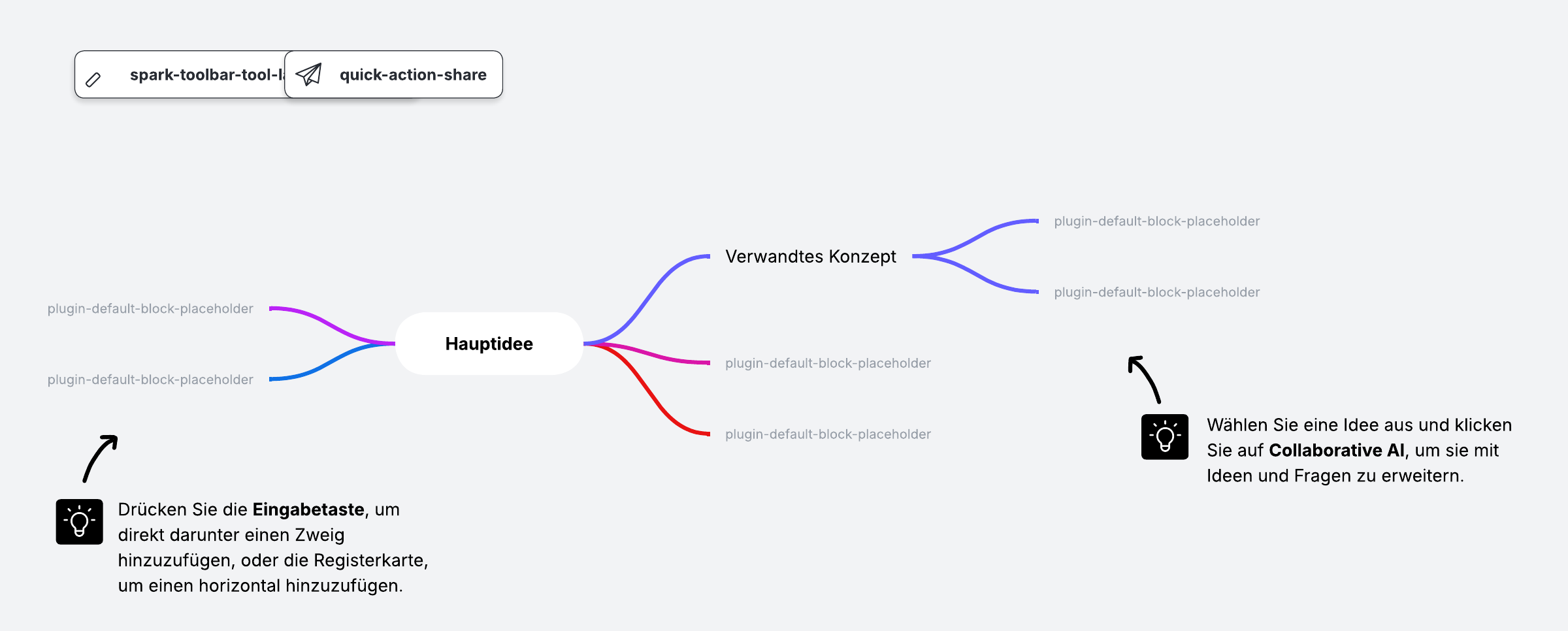 Online Mindmap Vorlage
