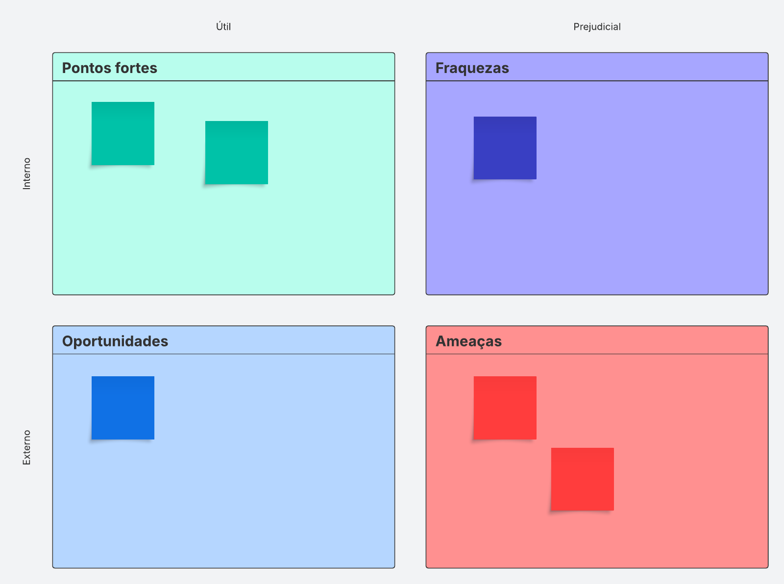 Esse modelo de análise SWOT ajuda a organizar sua avaliação dos pontos fortes, dos pontos fracos, das oportunidades e das ameaças que afetam seu negócio.