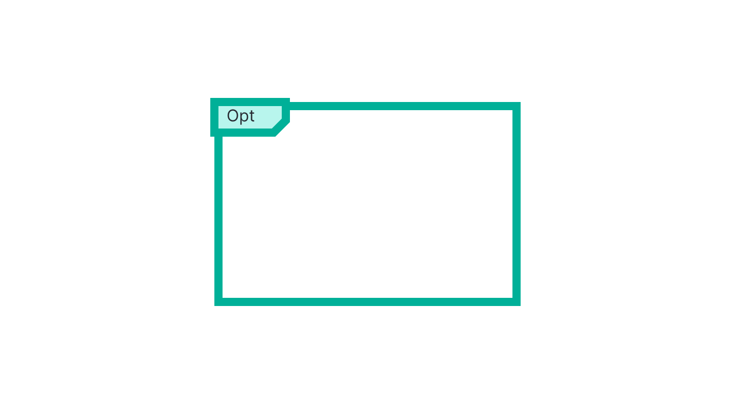 Option Loop Symbol