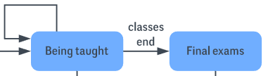 Event Shape.png