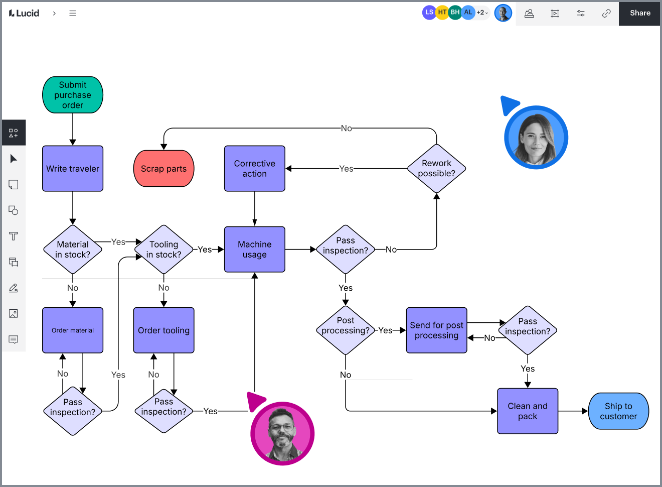 Lucidchart オンライン作図ツール