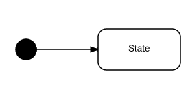 State Diagram Step 1 277x147.png