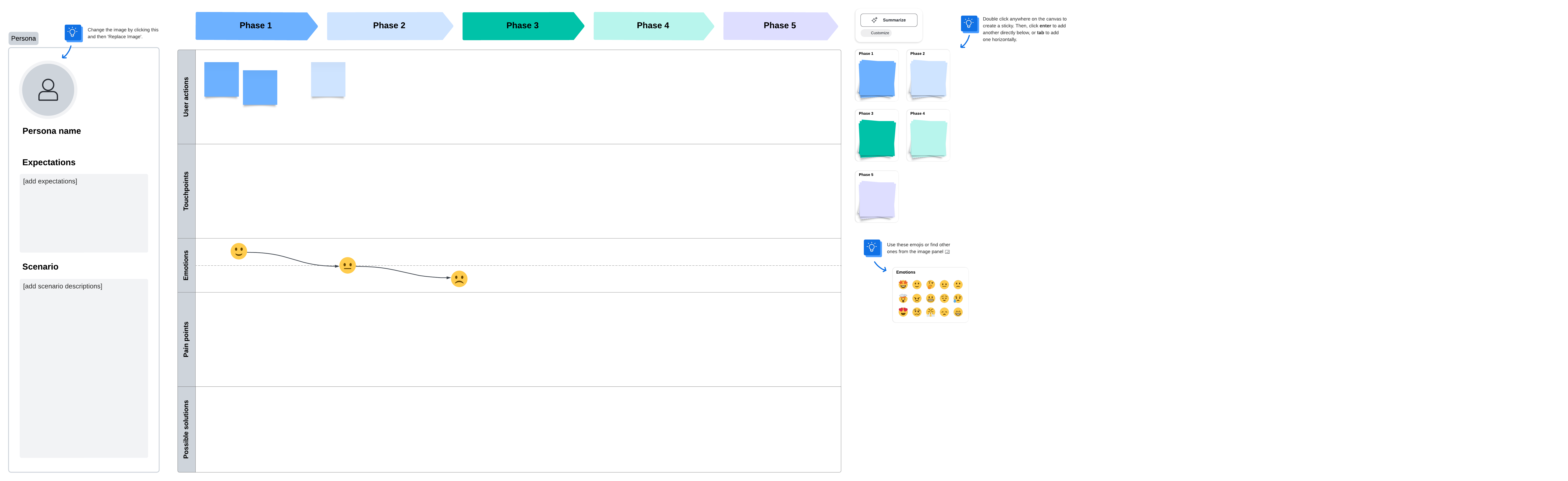 Customer journey map (click on image to modify online)