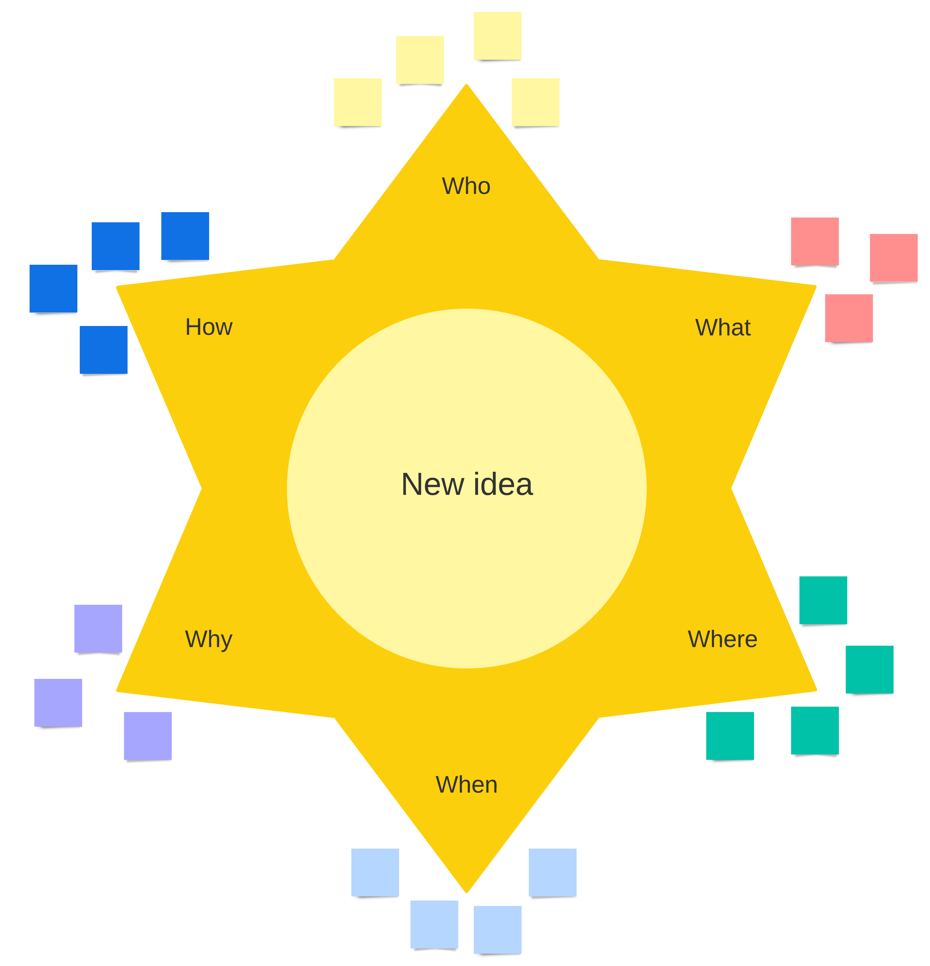 Starbursting brainstorm template (click on image to modify online)