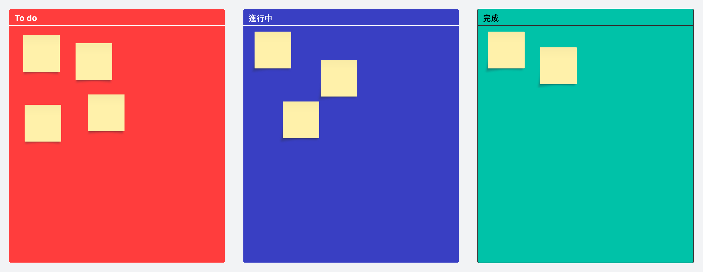カンバンボードには、作業中の ToDo や完了した作業が表示されます。Lucid でこのテンプレートを使用するにはクリックします。