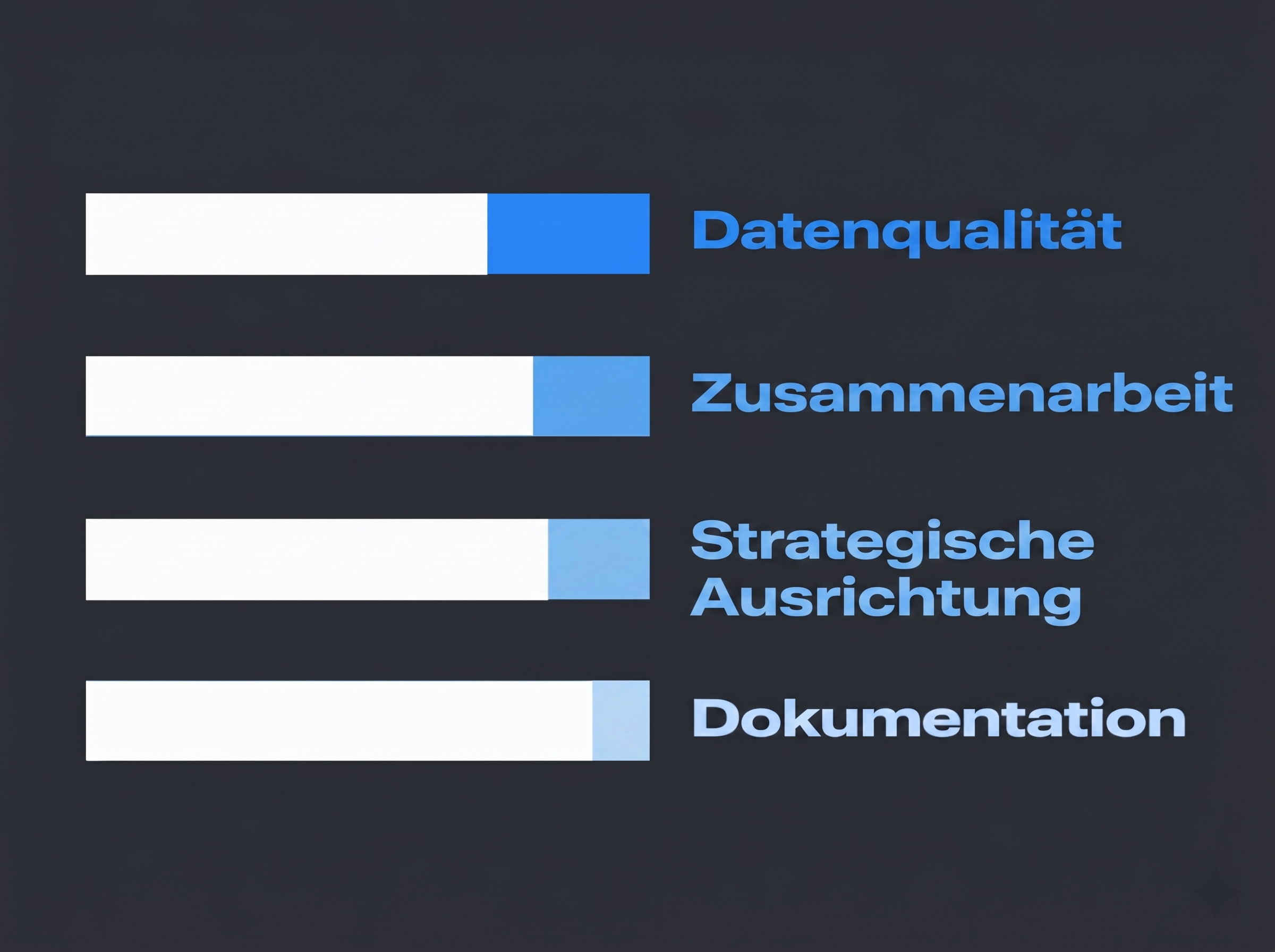 Die wichtigsten Lücken, die geschlossen werden müssen, damit ein Unternehmen mit KI erfolgreich sein kann