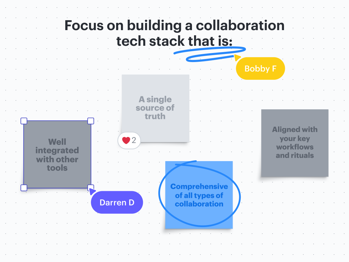 Sticky notes on a whiteboard with considerations for building a collaboration tech stack, including integrations and workflows