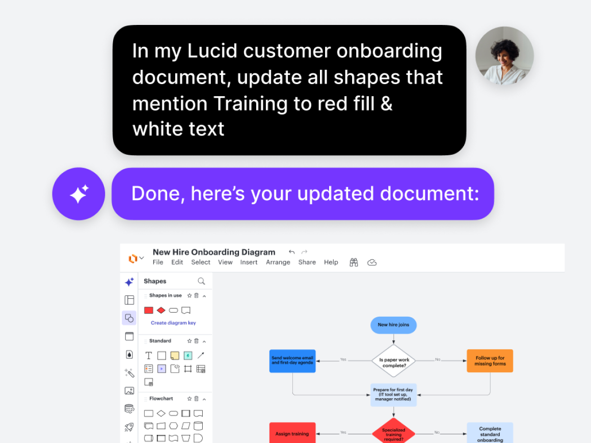 An AI chat interaction demonstrating automated diagram editing in Lucidchart via the Lucid MCP server, where a user prompt requests updating training shapes to red fill with white text, and the AI presents the updated "New Hire Onboarding Diagram"