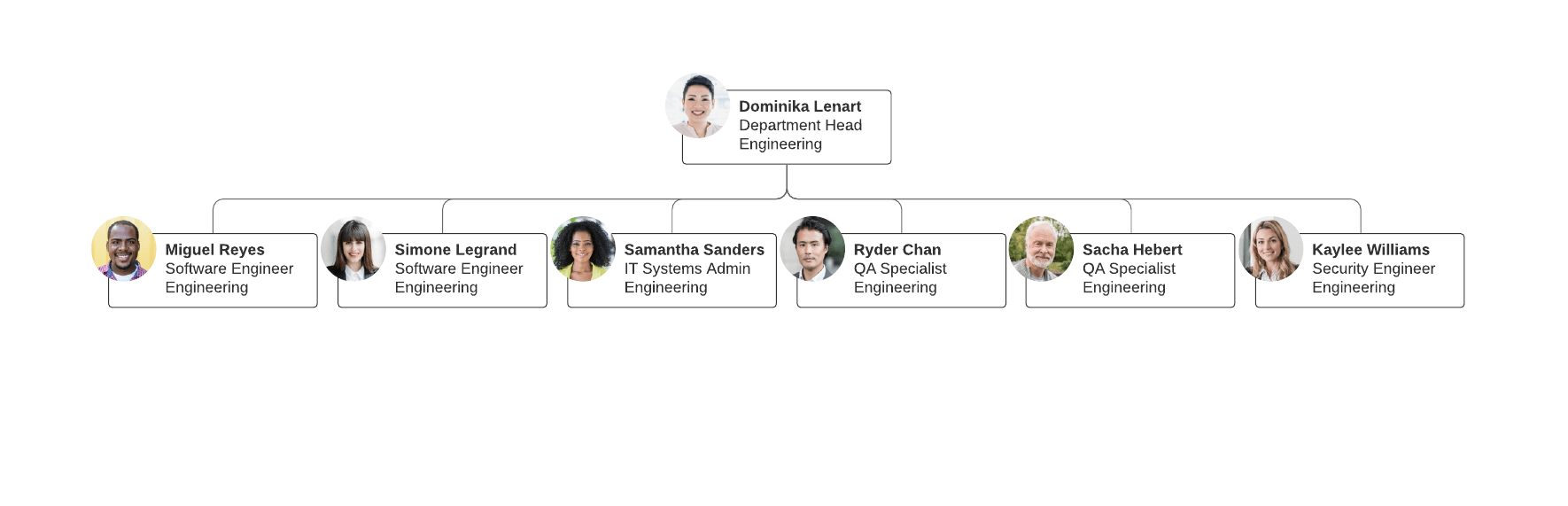 Horizontal or flat org chart example (click on image to modify online)